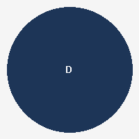 DOMINIQUE